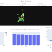 Quality of Life in Europe