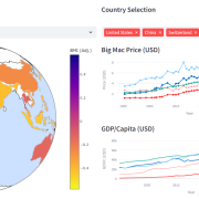 Big Mac Index