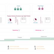Overview of agentic visualization patterns. Agent role patterns running their computations throughout the data analysis workflow and interacting with various human roles, based on Crisan, Fiore-Gartland, and Tory (2021).
