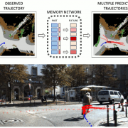 Several images showing path predictions