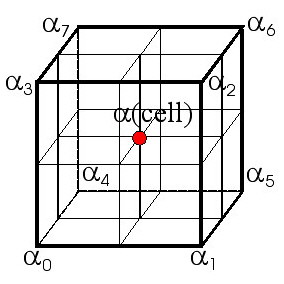Construction of a binary volume pyramid