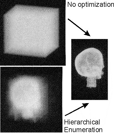 Density of rays for hierarchical enumeration