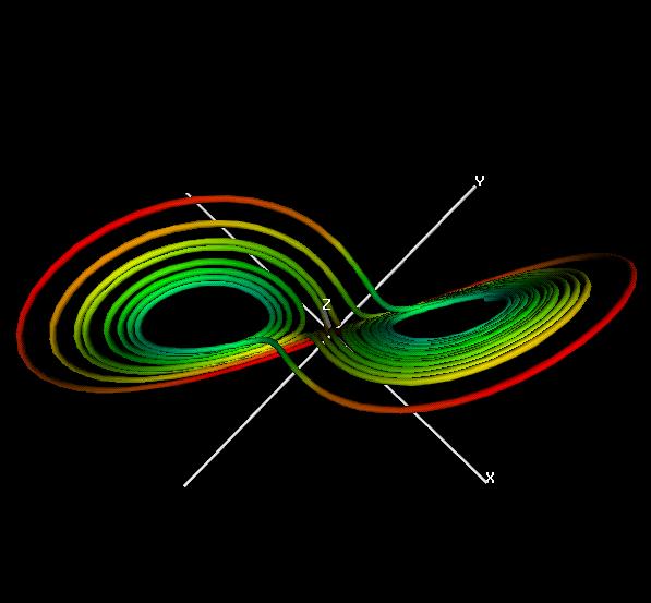 2.) The Lorenz Equations 2.) The Lorenz Equations